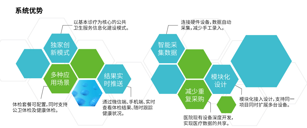 便攜家庭醫(yī)生7